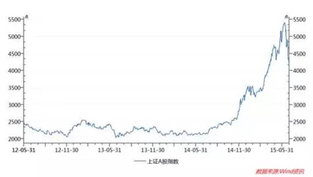 中国人口崩盘_雪崩 温哥华房价10天暴跌24.5 楼市已经崩盘,竞为阻止中国人买房