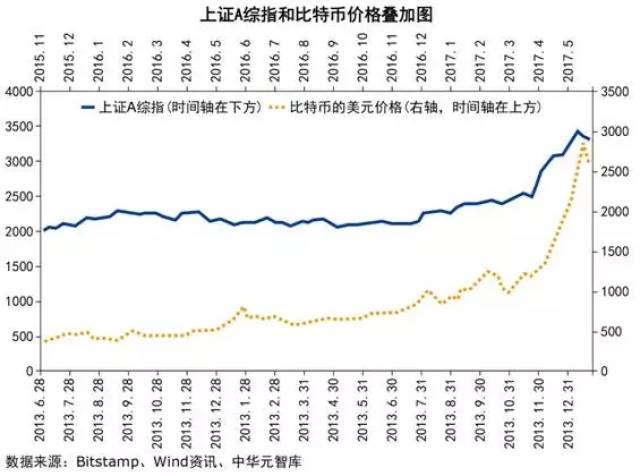 中国人口崩盘_雪崩 温哥华房价10天暴跌24.5 楼市已经崩盘,竞为阻止中国人买房