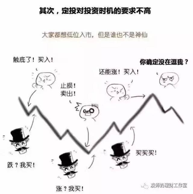 小白理财投资入门(二)