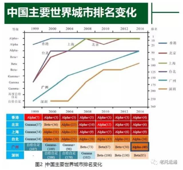 2021全球城市gdp(3)