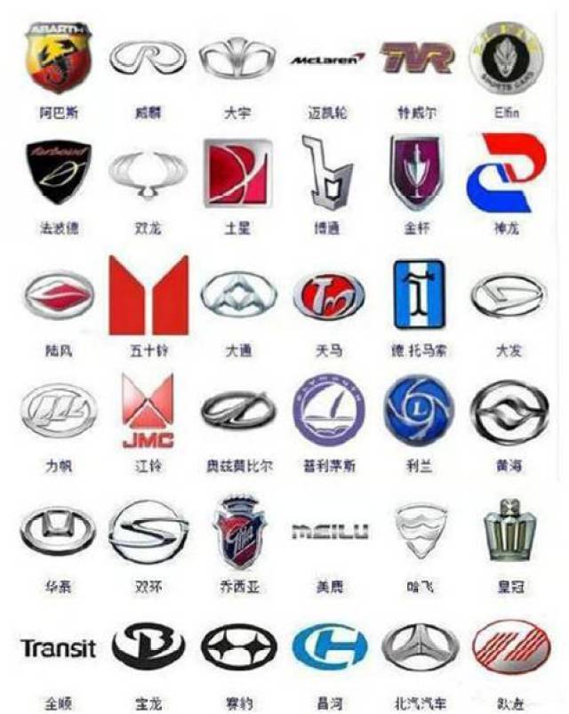 豪门汽车产子多,这么多冷门logo你都认识吗?