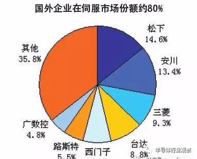 中国gdp靠房地产