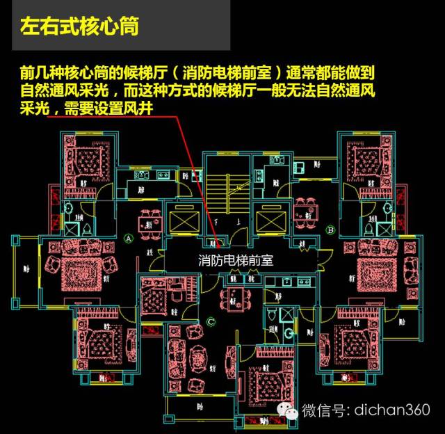 另外一部电梯在对面 优点: 节省面宽,节省通道面积 缺点: 中间户入户