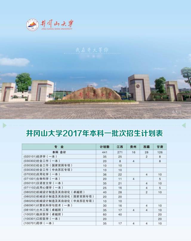 权威发布井冈山大学2017年本科招生计划