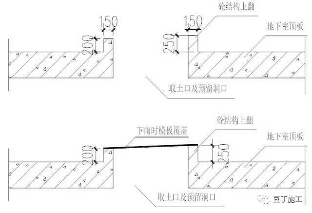 超高层 超深 超大基坑都会做了,还有什么基坑能难住你!