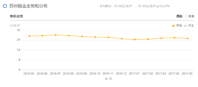 苏州各区人口_连涨9个月后,苏州房价首次下跌,最高跌幅4077元 ㎡ 那吴江呢