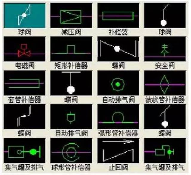 33问cad技巧问题,67个电气图形及3个阀门cad符号图画法,都记住了吗