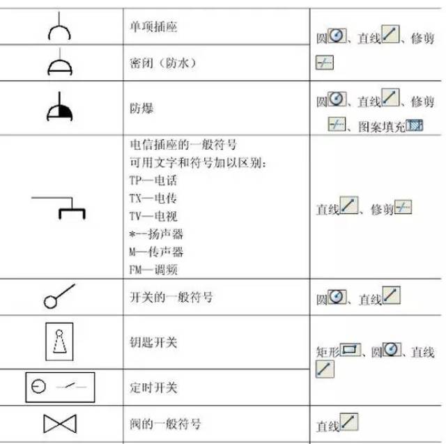 33问cad技巧问题,67个电气图形及315个阀门cad符号图画法,都记住了吗?