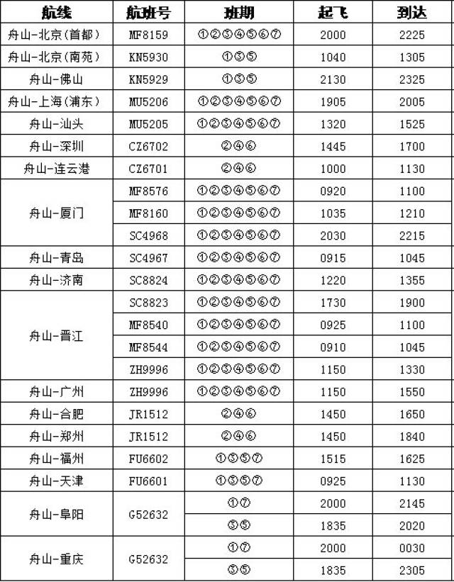 普陀山机场 2017年夏秋航班时刻计划表 (2017年3月26日—2017年10月