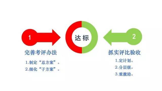 如何学标,对标,达标,库尔勒供电段用一张图来告诉你!