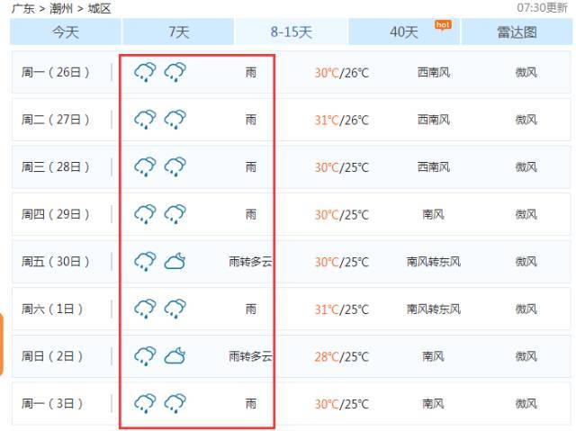 先来看看接下来的天气预报, 会让你怀疑人生…… 综合来源:潮州天气