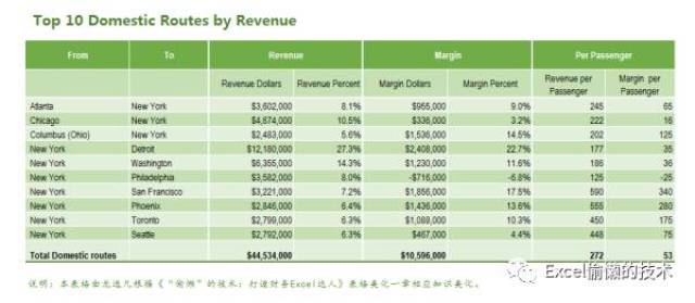 表格美化示例!十二种不同的造型与风格你喜欢哪种?