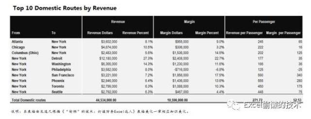 表格美化示例!十二种不同的造型与风格你喜欢哪种?