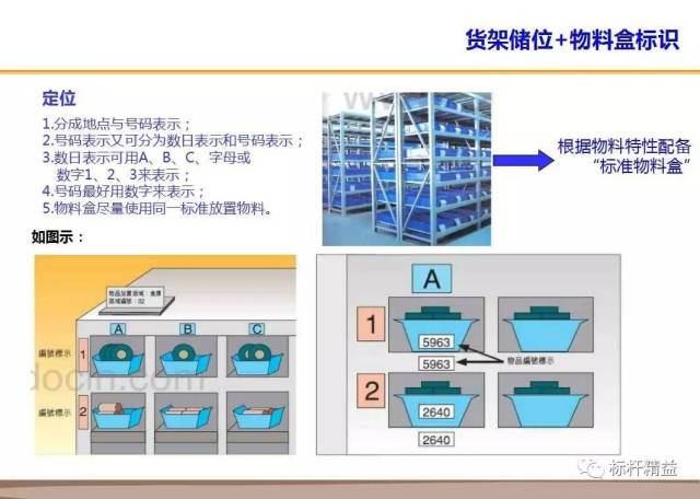 5s管理中的标识标准化