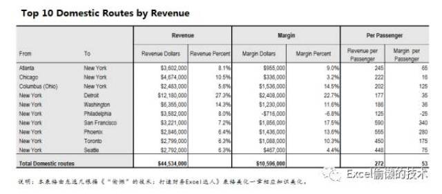 表格美化示例!十二种不同的造型与风格你喜欢哪种?