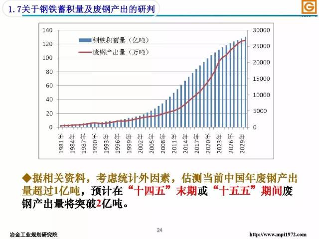 五矿董事长_五矿集团董事长唐复平(3)