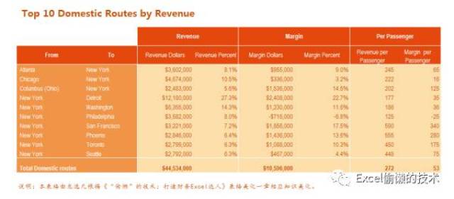 表格美化示例!十二种不同的造型与风格你喜欢哪种?