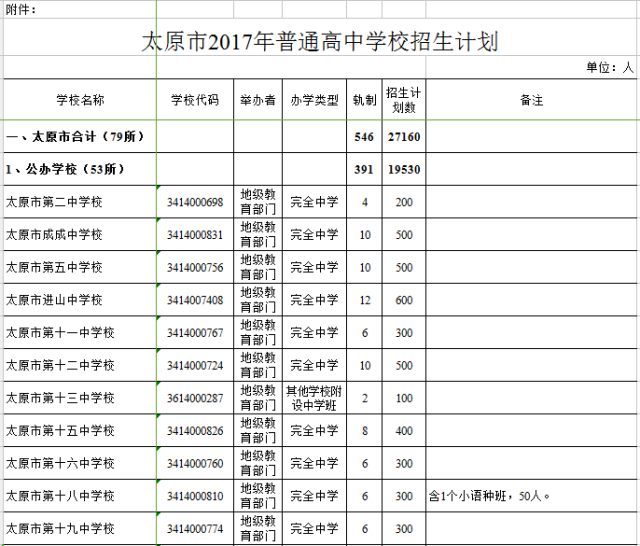 山西全省高中排行榜!原来重点高中是这些._手机搜狐网