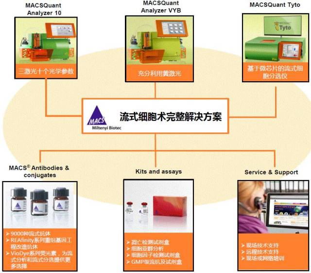 美天旎携macsquant tyto新型流式分选仪参展cyto2017大会