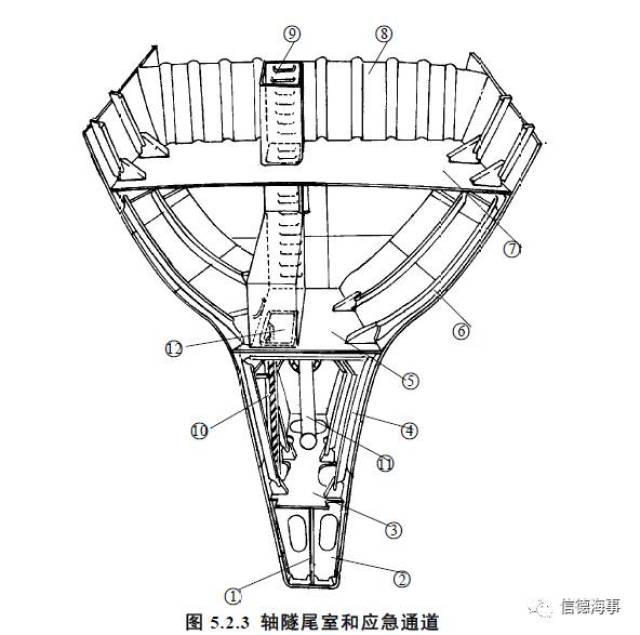 【船舶结构 中英对照】机舱和轴隧构造