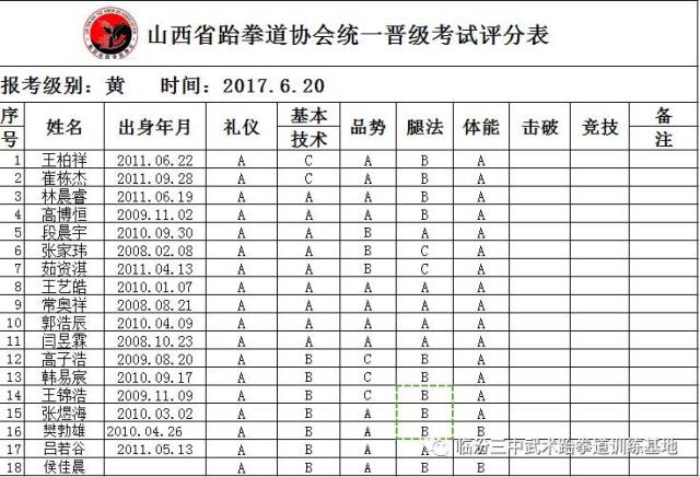 三中武道教育第二十九届跆拳道晋级考试成绩公布