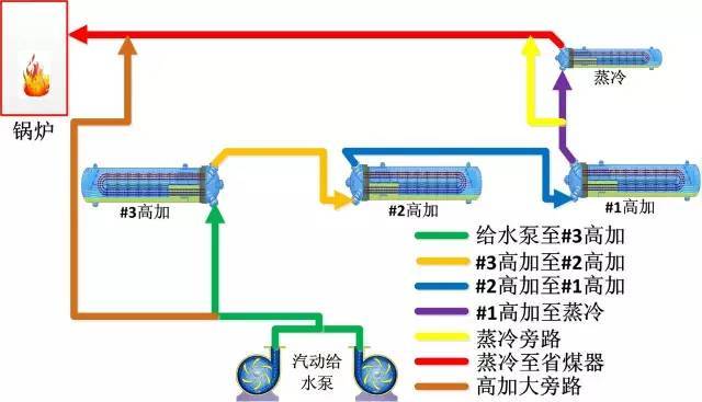 汽机技术|汽轮机辅机介绍之高压加热器