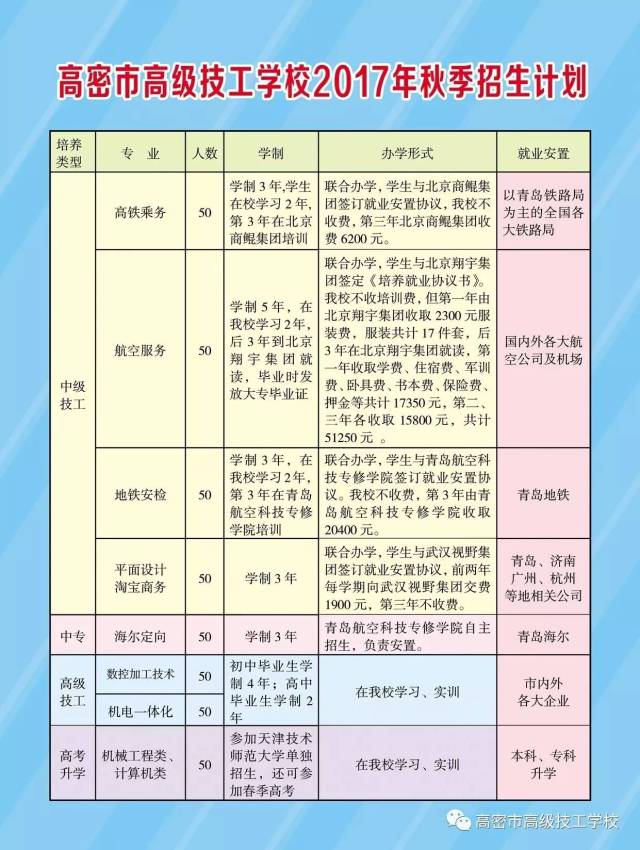 【好消息】高密市高级技工学校2017年秋季招生计划出炉