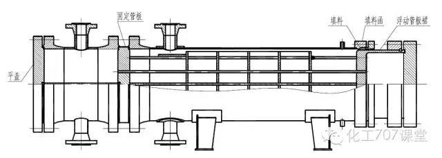 一文看懂化工生产中的换热器!