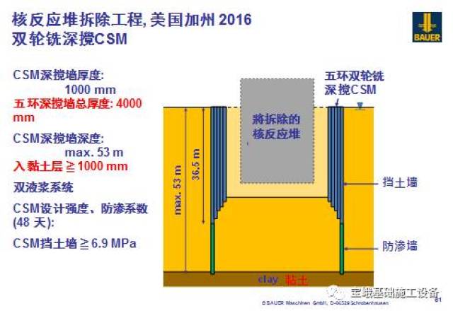 宝峨双轮铣深层搅拌(csm)工艺动画演示,防渗墙,挡土墙,地基加固的理想