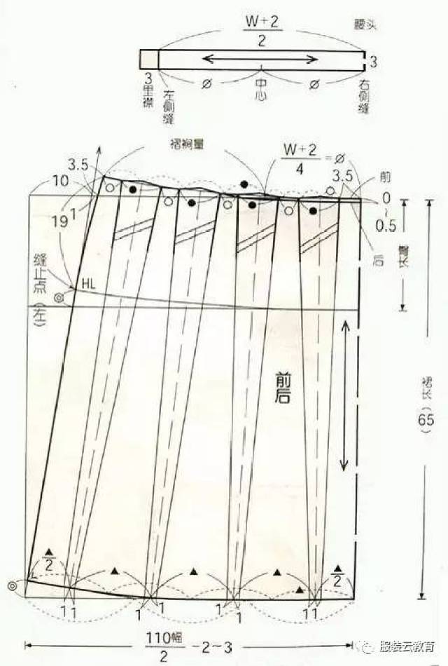 三种褶裥裙的结构设计与制图