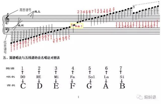 朋友曲谱视唱_音基1级视唱曲谱(3)