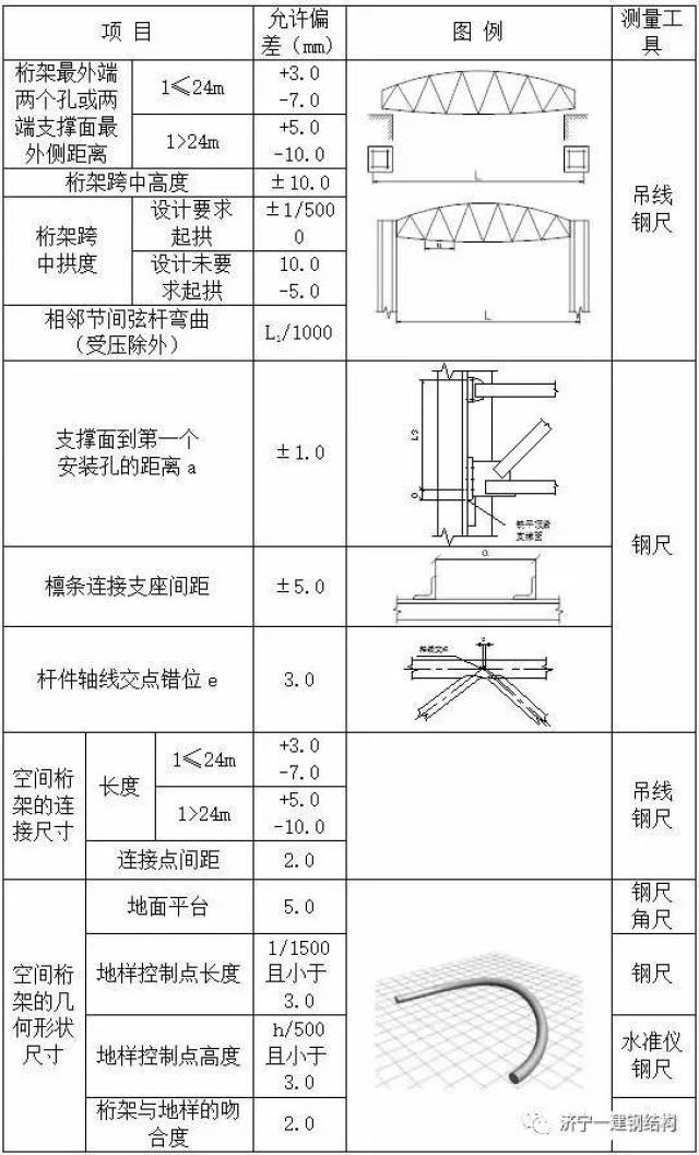 【一建钢构】大跨度张弦管桁架加工制作方案