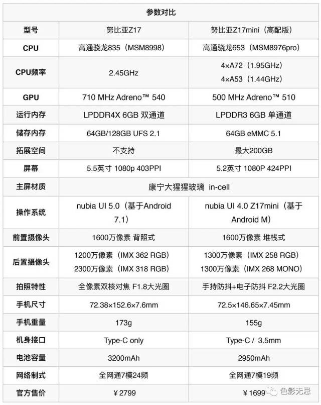 努比亚z17&z17mini参数对比 旗舰级 骁龙835处理器