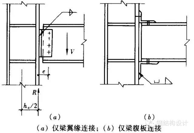 6 梁与柱的铰接连接  梁与柱的铰接连接分为:仅梁腹板连接,仅梁翼缘