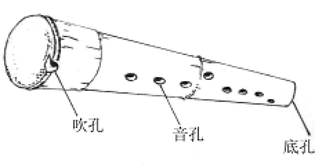 【学术文论】竹埙研究与制作