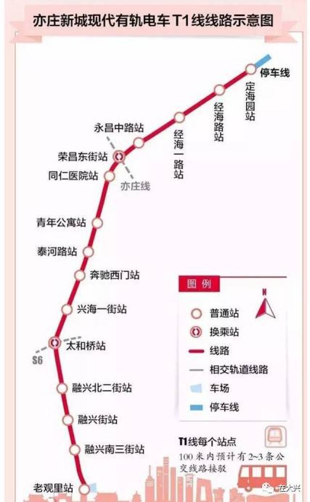 t1线计费 t1线将采用与北京地铁线路同等的计价方式,乘坐有轨电车