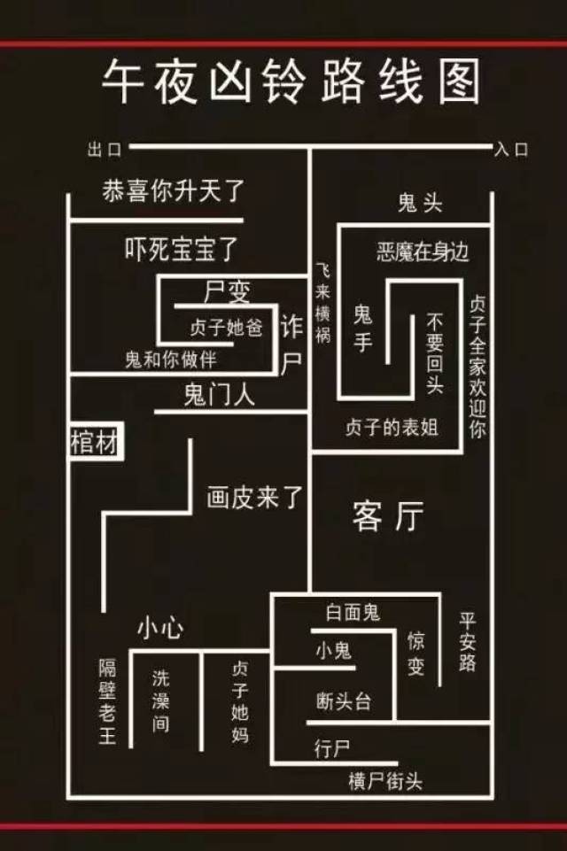 嘘 别说话  来感受一下 静静地起鸡皮疙瘩 ↓↓↓ 先奉上一张鬼屋路线