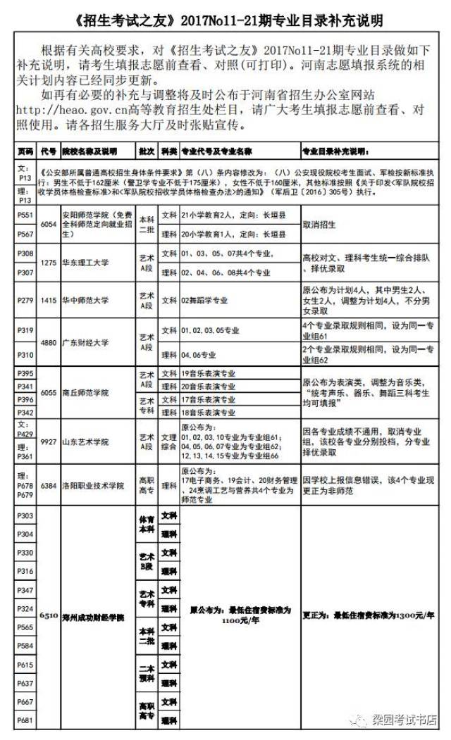 河南省2017年普通高考《招生考试之友》2017