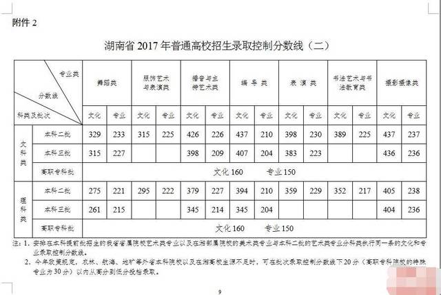 芷江一中两名学生有望被清华北大录取!