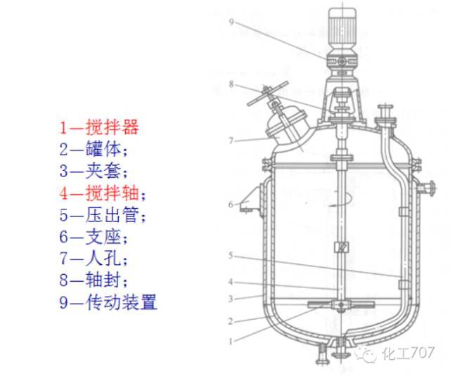 简单易懂:各种反应釜搅拌器的分类,优劣与选型