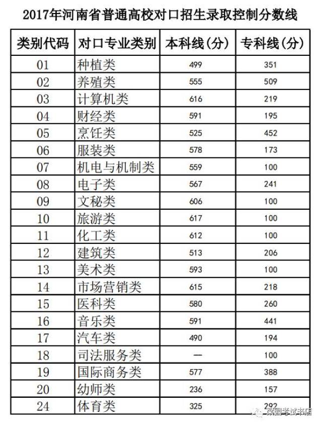 山东建筑大学分数分数_长江大学专业分数排名_长江大学录取分数线