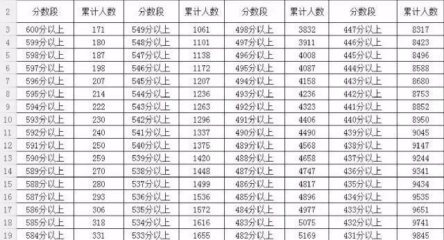 红寺堡人口比例_人口比例图(2)