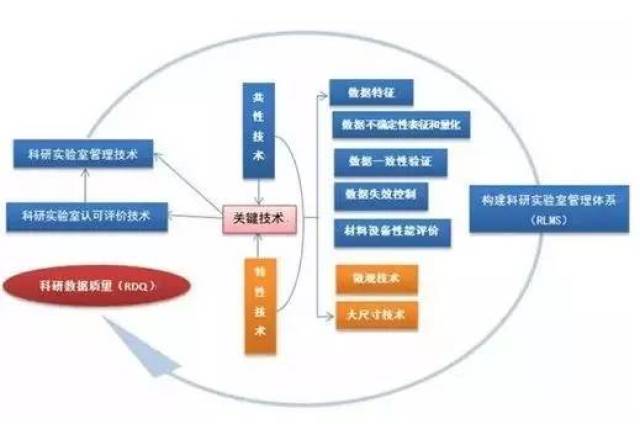 中国科学院科研团队管理_环保公益性行业科研专项项目_科研项目 管理