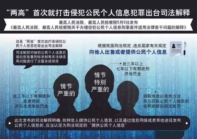 个人信息犯罪出台司法解释,对于侵犯公民个人信息罪的定罪量刑标准