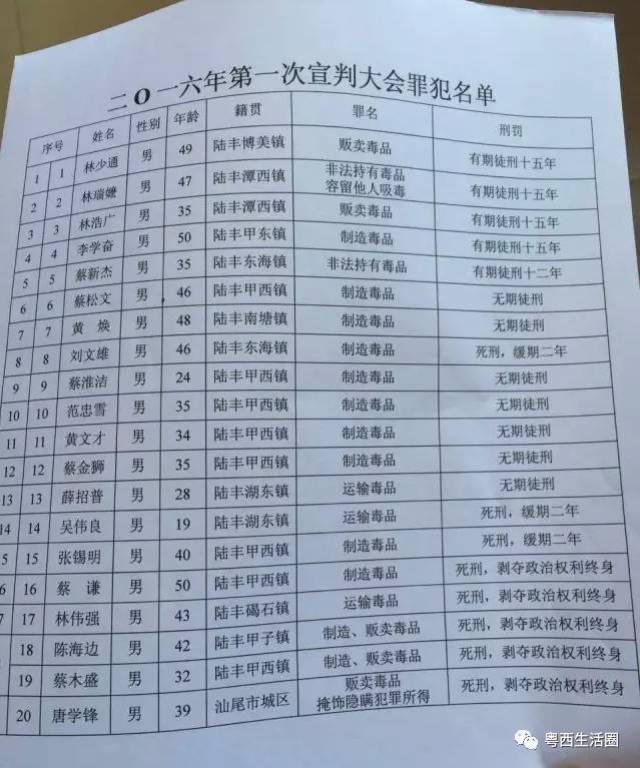 震撼!毒贩宣判大会!广东13人被判死刑,死囚家属泪别现场,哭成一片