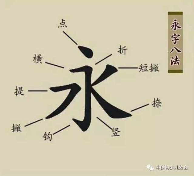 是谁规定了汉字笔画顺序,有什么作用?