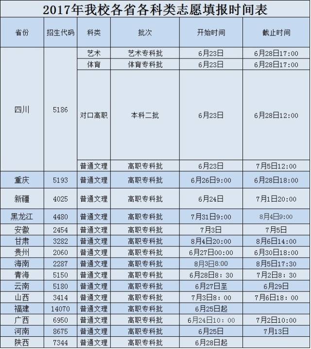 招生季 四川科技职业学院2017年高考志愿填报攻略出炉