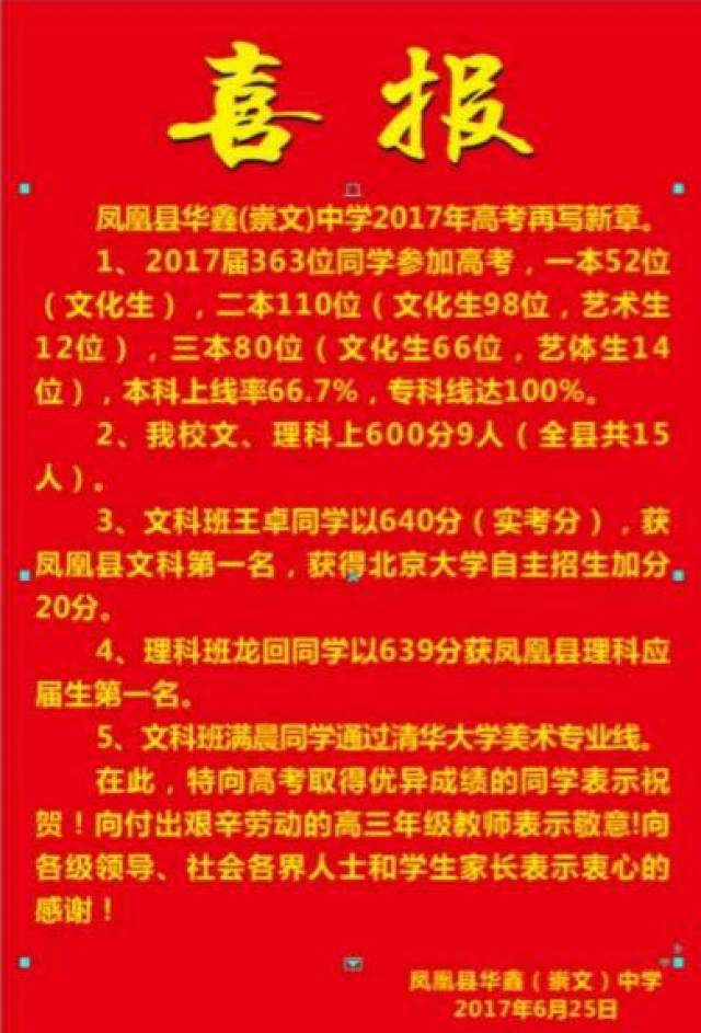 注:截至发稿时,暂未获悉古丈,泸溪两县高考喜报,请大家在评论区分享