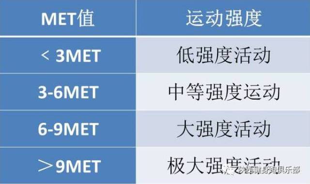 代谢当量(MET)在有氧运动中的运用