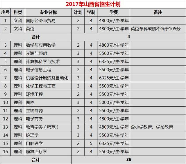 丽水学院2017年招生院校代码 | 专业qq群 |分省分专业